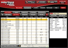 Intertops Poker Software